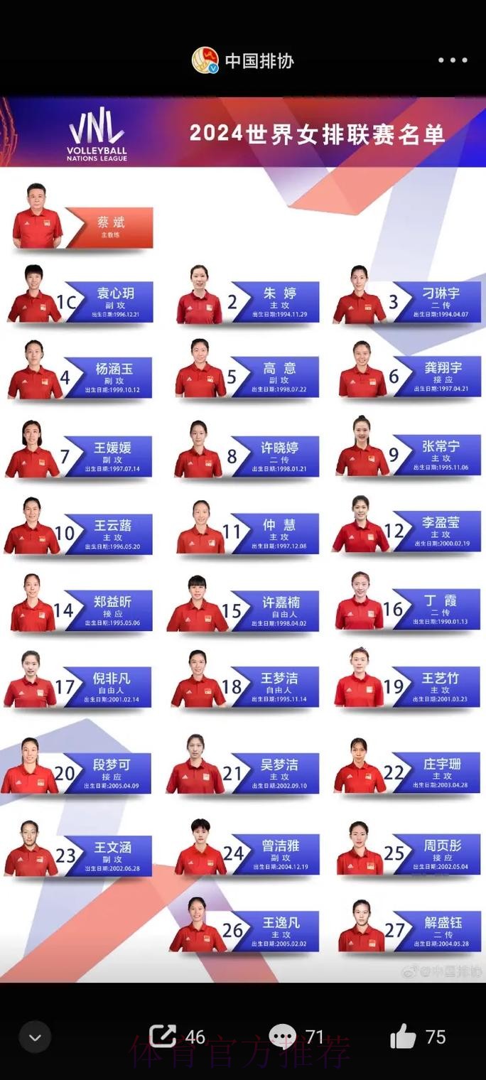 中国排协公布新一届中国女排名单